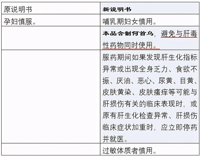 国家药监局连续公告，对5种常用药说明书修订，增加“禁忌证”范围