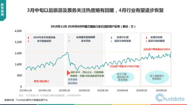 「观察者网」报告：美团酒店夜间量去年首超携程