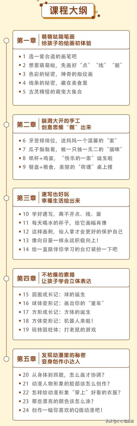 #你的育儿经#章子怡揭露绘画班“潜规则”：这样画孩子的创造力正在被摧毁！