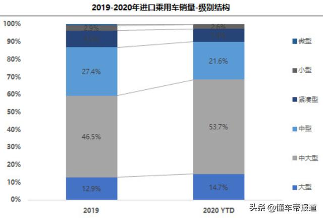 数读｜进口车市场“复苏”拐点来了！明年重回百万辆规模形势向好