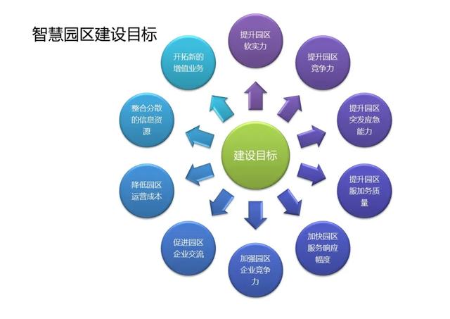 不一样的智慧园区综合解决方案