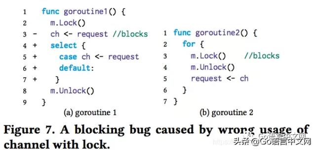 理解真实世界中 Go 的并发 BUG