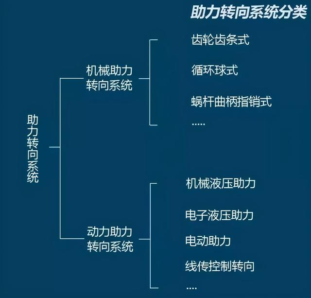 汽车方向盘打死会对转向系统有什么影响？老司机来给你分析一下