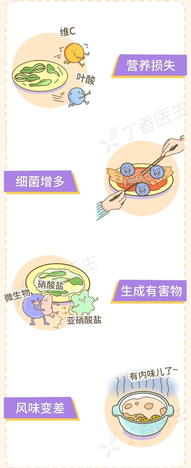 剩菜|过年期间，家里剩饭菜放多久会变质？