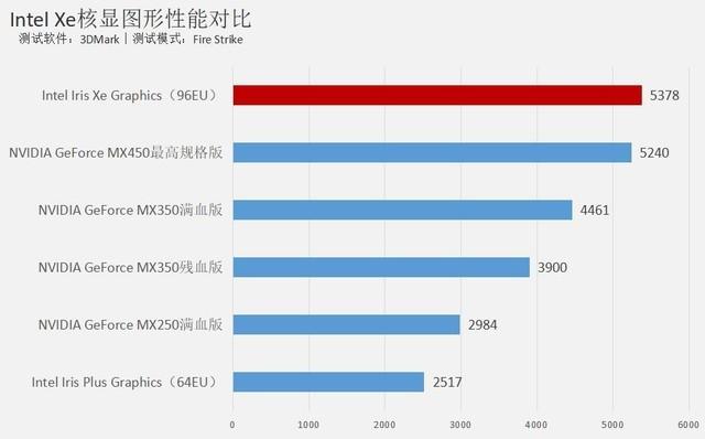 匠心之作良心品质 华硕灵珑III商务本评测