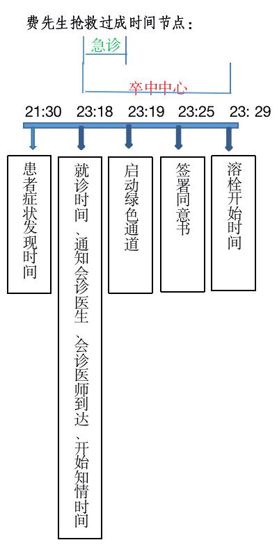 天冷易诱发脑卒中 图解如何抓住救治的黄金4.5小时