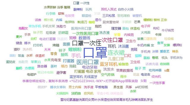 「扬眼」网购用户消费数据:外出搜索激增江苏消费力排前三