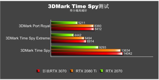 乐高味的RTX 3070你爱了吗？影驰GeForce RTX 3070 GAMER OC