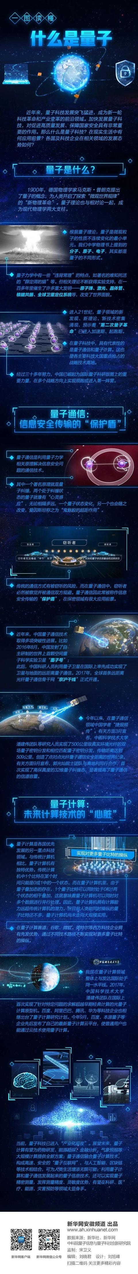 【科普】一图读懂什么是量子