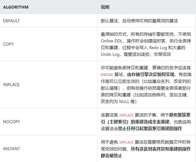 MySQL &amp; MariaDB Online DDL参考指南