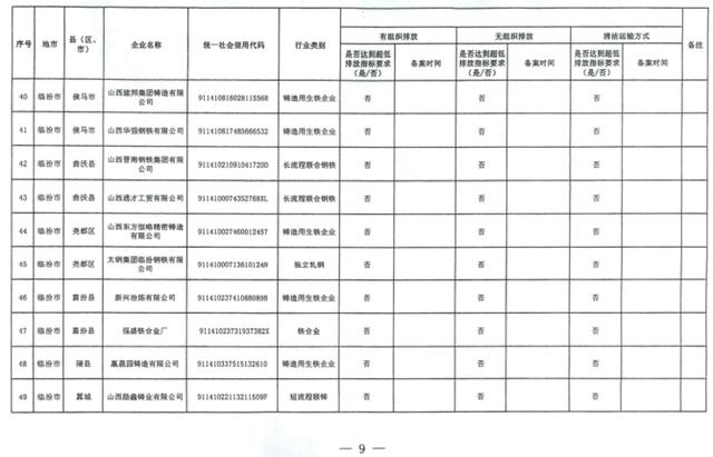 排放|山西实行钢铁企业试行超低排放差别化电价：最高加价0.06元/千瓦时