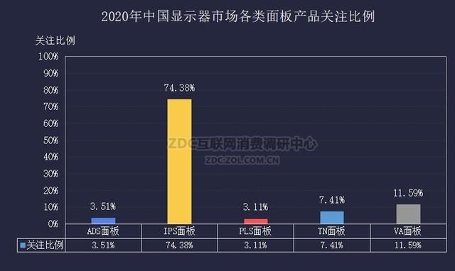 2020年显示器ZDC报告：百花齐放的时代或将来临