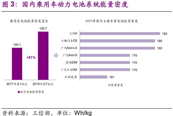 蔚来发布固态电池包，新能源行业要变革了？