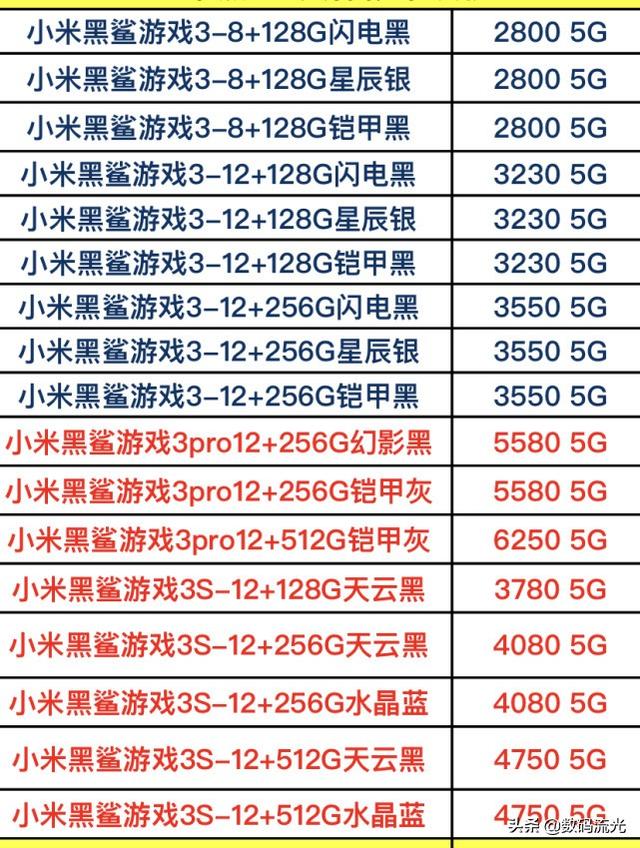 十月份小米手机报价单曝光了，都说小米性价比高，看看就知道了