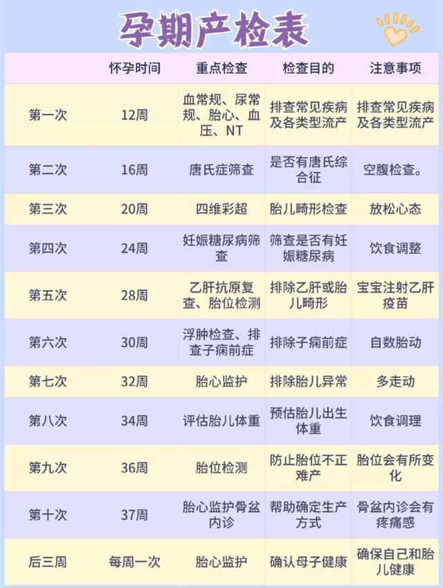【你的育儿经】禧月汇月子中心：怀孕女人必须要知道的事情，你不可以落后
