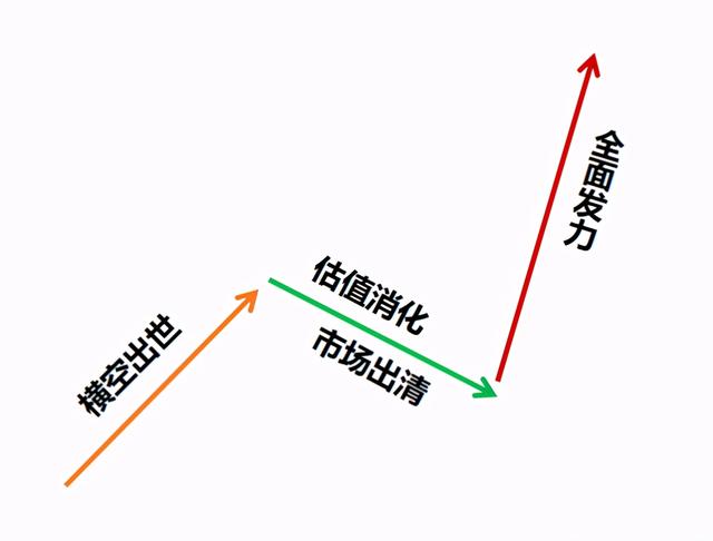 N哥从来没有怀疑过：芯片必会王者归来