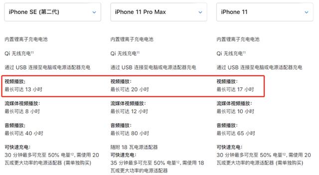 iPhone12的5G表现如何，电池、运存多少，新技术有啥用