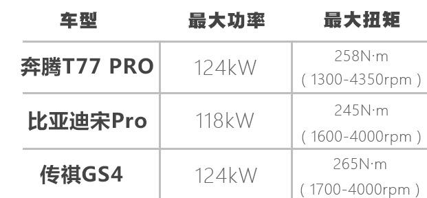 奔腾T77 PRO 第三代“智擎动力”堪称自主硬核1.5T