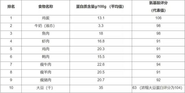 张文宏：它们是抵抗病毒、增强免疫力的关键！这10种好东西记得要常吃