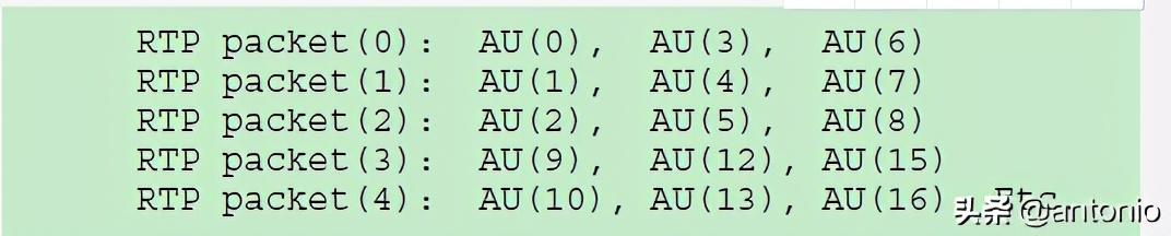 详解RTP封包和拆包AAC实战分析(2)