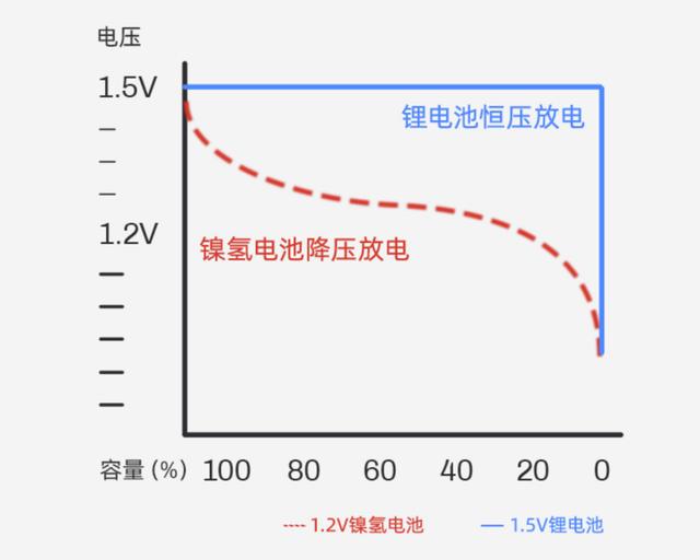 充电电池该换恒压了：XTAR ET4S充电器 电池套装