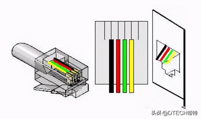 RJ45和RJ11水晶头的区别，终于看明白了，一张图太实用了