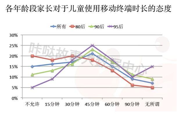 『夕阳下的彩虹』“妈妈，我要看手机”，你的反应，决定孩子的未来