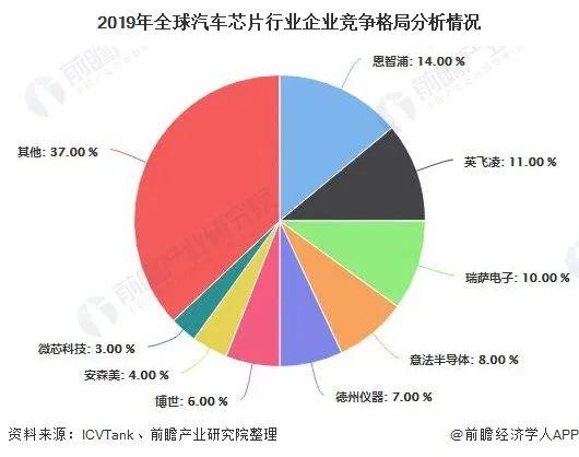 芯片告急！全球多家车企被迫减产……