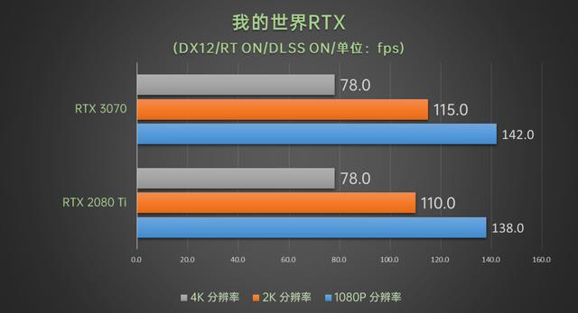 性能持平RTX 2080 Ti价格有惊喜，华硕TUF-RTX3070-O8G-GAMING评测