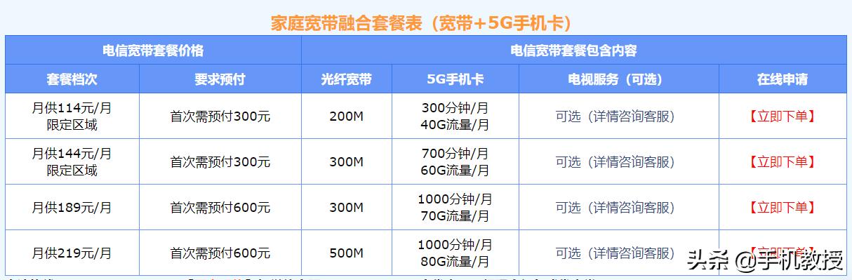 只要70元的月套餐，5G CPE路由器能替代传统宽带吗？