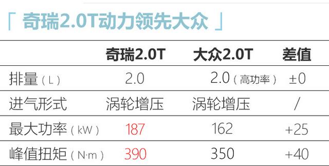 星途旗舰SUV或命名“星舰”，尺寸超锐界，配四驱，预售不足17万