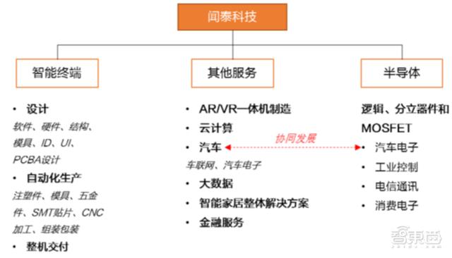 5G换机潮，VR/AR回暖，AIoT大爆发！谁是下个消费电子制造之王？| 智东西内参