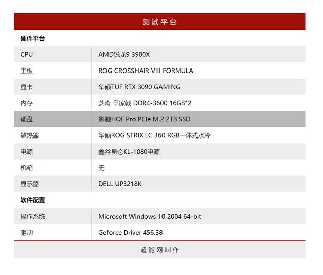 华硕TUF RTX 3090 GAMING显卡评测