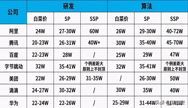 比起007，996真的是福报！互联网大厂为什么加班都这么狠？