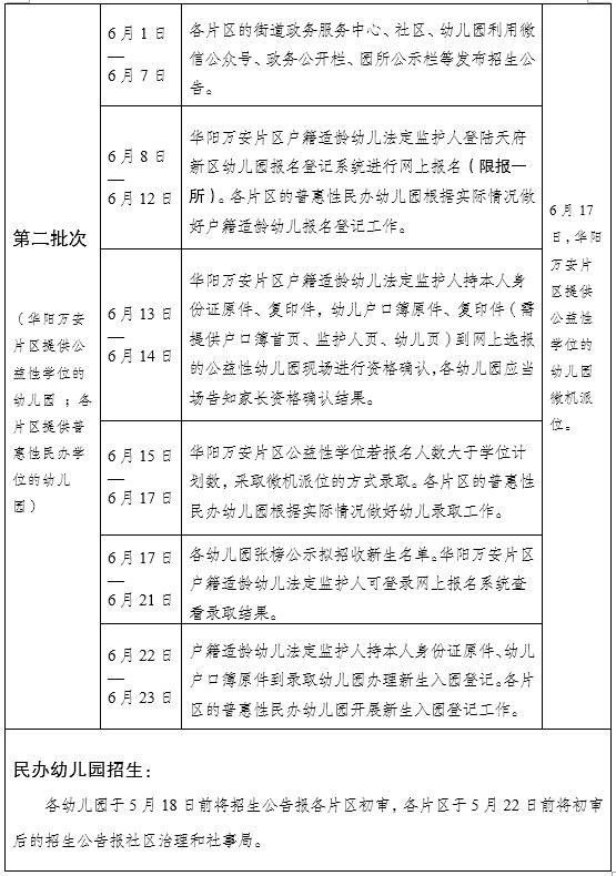 [你的育儿经]天府新区2020年幼儿园小班入园指南