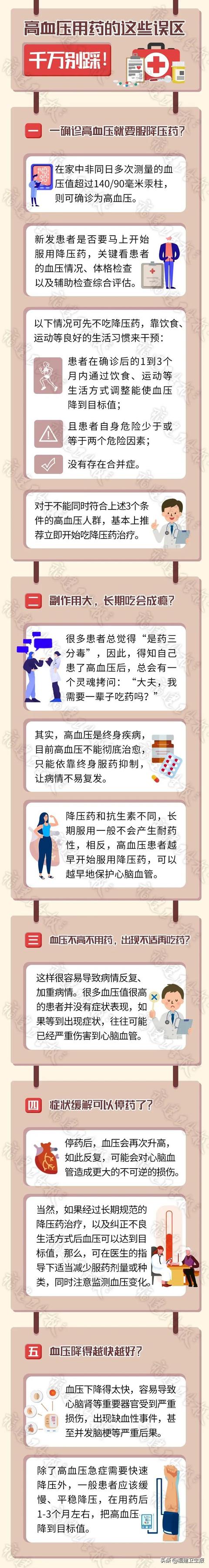 高血压|福建30岁男子因高血压两次心衰入院！高血压吃药这5大误区千万别踩