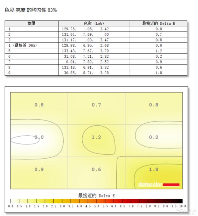 全能表现+超高颜值 办公显示器也可以玩出新花样