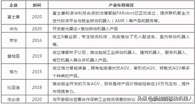 移动机器人行业史无前例的裂变