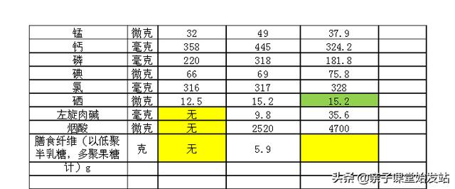 超级宝妈：假奶粉又现“大头娃娃”，真假奶粉成分区别，危害又岂止于此