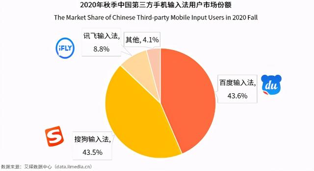 五笔输入法曾风靡全国，却败给拼音输入法，为何现在几乎没人用？