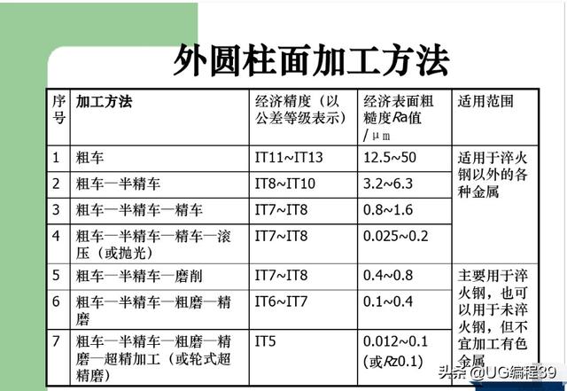 机加工工艺过程图解(干货知识)