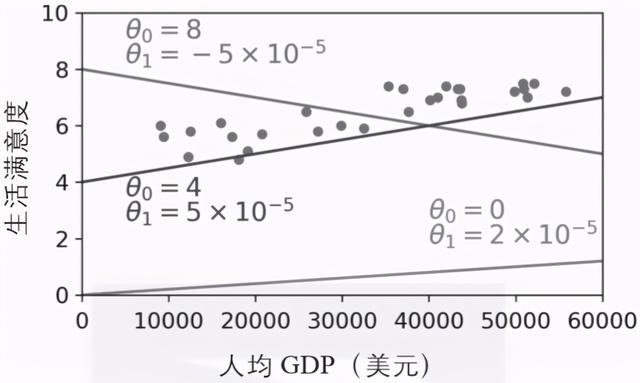 金钱能让人更快乐吗？手把手教你用机器学习找到答案