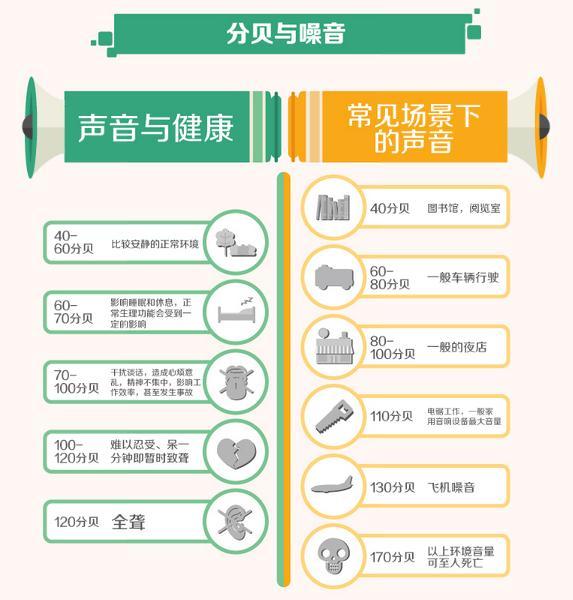 噪声|嘘！小点声