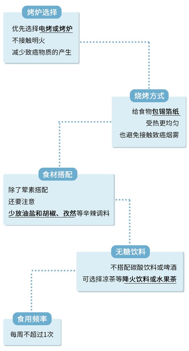 可以放心吃了！专家：汉堡、炸鸡、薯条，都不是“垃圾食品”