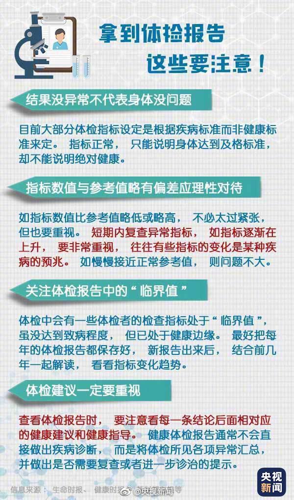 体检|不想体检？不敢看体检报告？不！你必须去必须看