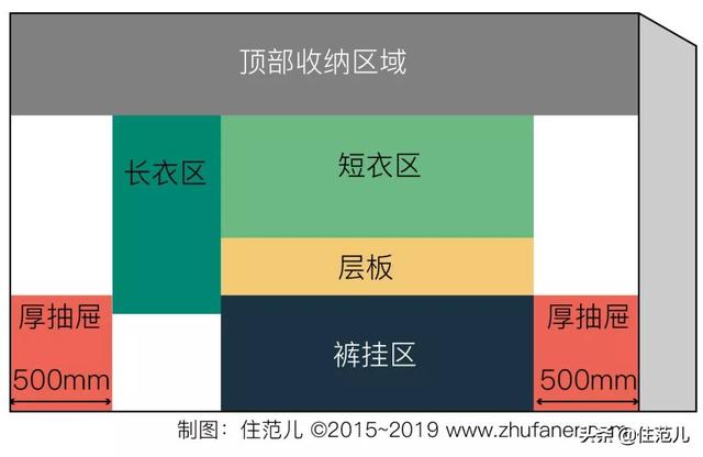 纵向伸缩挂杆|宜家衣柜的设计秘密：比定制衣柜还能多挂100件衣服