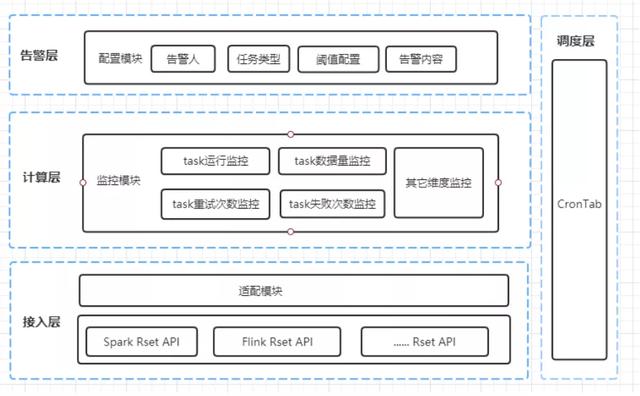 DMP商业大数据管理平台架构与实现