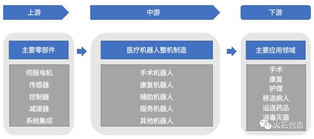 【健康学堂】国内外医疗机器人行业现状及趋势分析
