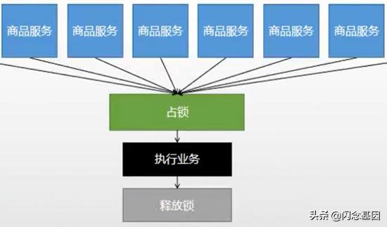 分布式锁结合SpringCache