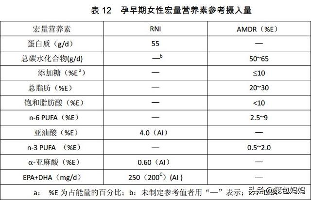 超级宝妈|孕期吃DHA真的有用吗？
